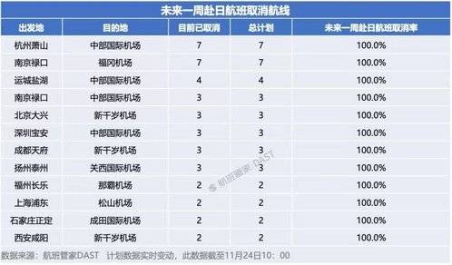 第三方平台:已有12条中日航线取消所有航班